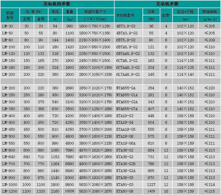 康明斯髮(fa)電(dian)機(jī)組參數(shu)表